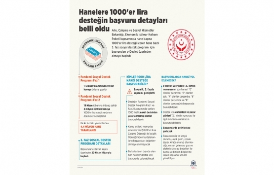 Hanelere 1000 er lira desteğin başvuru detayları belli oldu!