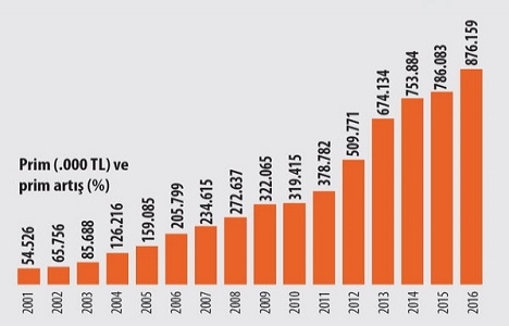 DASK fonundaki para kentsel dönüşüme kullanılacak!