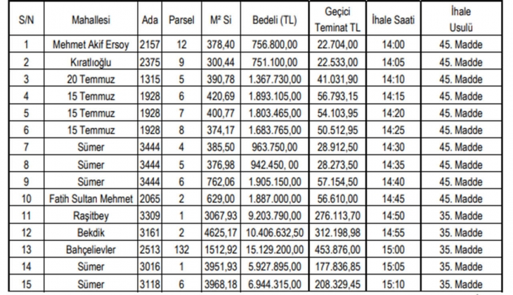 Belediyeden yeni yıl fırsatı! Tam 15 adet gayrimenkul satacak!