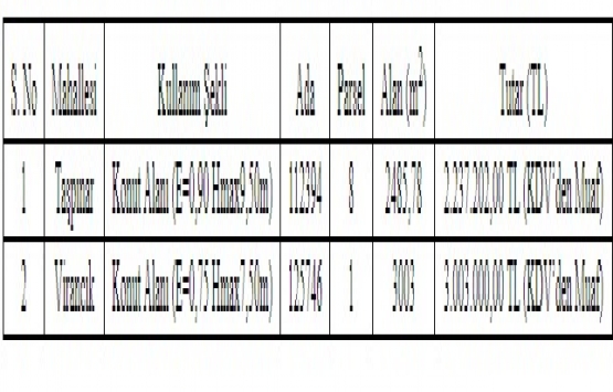 Ankara Gölbaşı nda 5.2 milyon TL ye satılık 2 arsa!