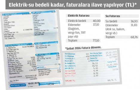 Faturalara kullanılan elektrik ve su bedeli kadar ilave mi yapılıyor?