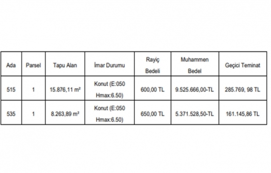 Gaziantep te 14.9 milyon TL ye satılık 2 adet gayrimenkul!