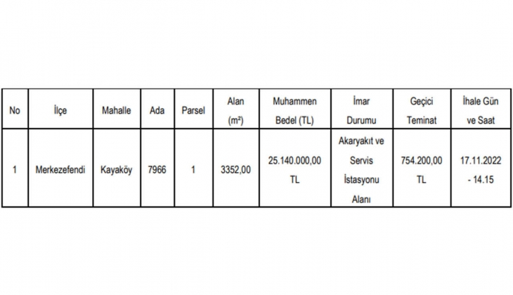 Belediye akaryakıt ve servis istasyonu satacak!