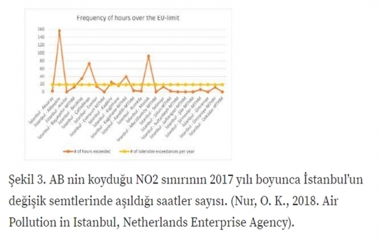 Kanal İstanbul un ÇED raporu eksik mi?