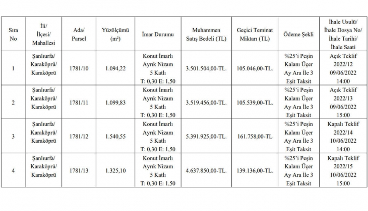 Arsa almak isteyenlere müjde! Şanlıurfa Haliliye de 3 taksitle satılık 4 arsa!
