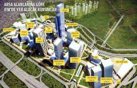 İstanbul Finans Merkezi projesi Ataşehir de son durum! 