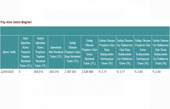 Avrasya GYO nun Mepet Metro Petrol ün sermayesindeki payları yüzde 2,69 oldu!    