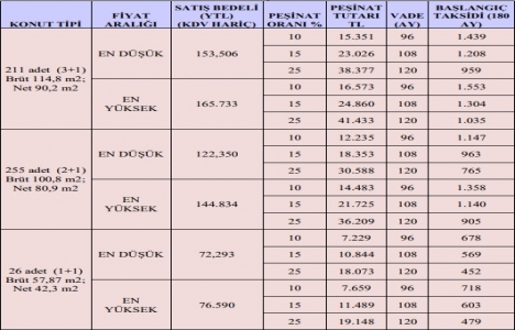 Karaman Merkez Kırbağı kura sonucu! 1 Aralık 2017!