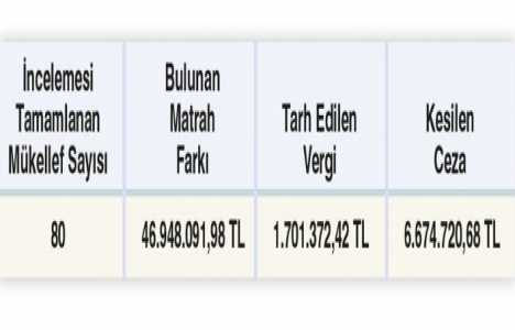 İnşaat sektöründe sahte fatura kullanımı yaygın!