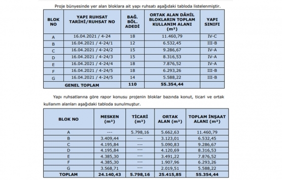 İş GYO Altunizade projesi değerleme raporu!
