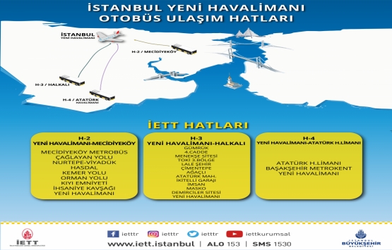 Yeni Havalimanı hakkında bilmeniz gereken 6 şey!