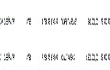 Kayseri Melikgazi de 12.5 milyon TL ye satılık 71 gayrimenkul!