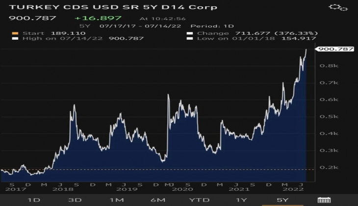 Türkiye nin kriz notunda son dakika gelişmesi: Yeniden rekor kırdı İflas demek kaos demek uyarısı