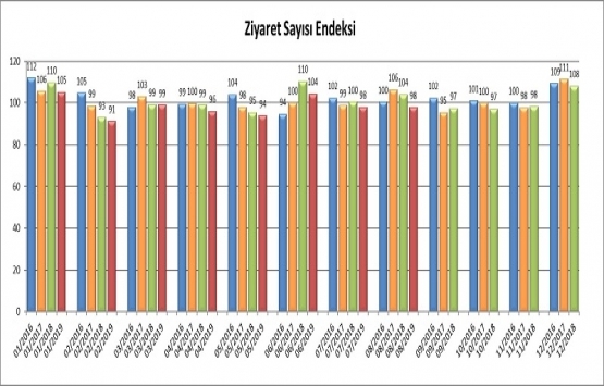 AVM Perakende Ciro Endeksi Ağustos ta yüzde 7,8 arttı!