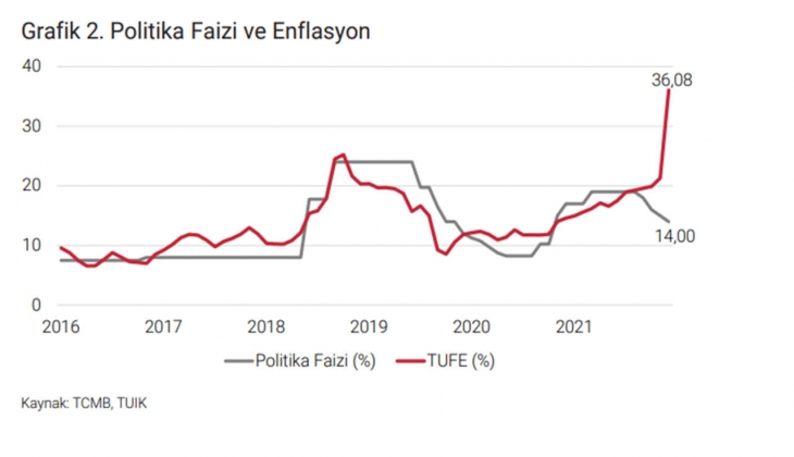 İstanbul da A sınıfı ofis arzı 5.27 milyon metrekareye yükseldi!