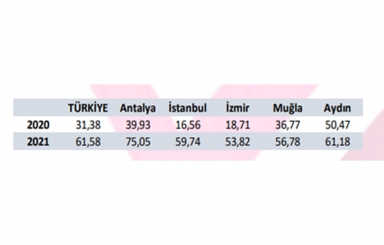 Covid-19 sonrası Türkiye gayrimenkul piyasasında neler değişti?