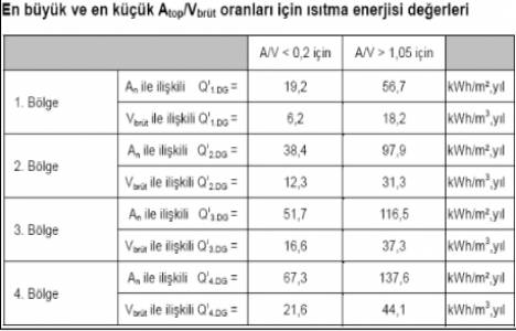 Dış cephe ısı yalıtımı malzemeleri!