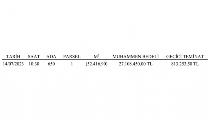 Nevşehir de 52 bin 416 metrekarelik arsa satılacak!