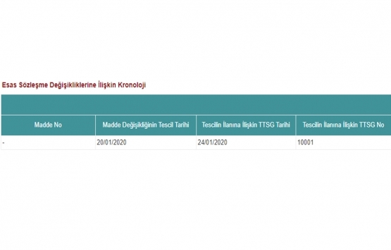 Emlak Katılım Varlık Kiralama esas sözleşmesini değiştirdi!