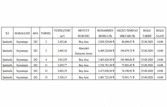 Şanlıurfa da 20.2 milyon TL ye satılık 6 gayrimenkul!