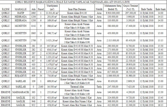 Çorlu Belediyesi nden satılık 21 arsa!