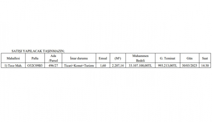 Belediye ticari, konut ve turizm imarlı arsa satacak!