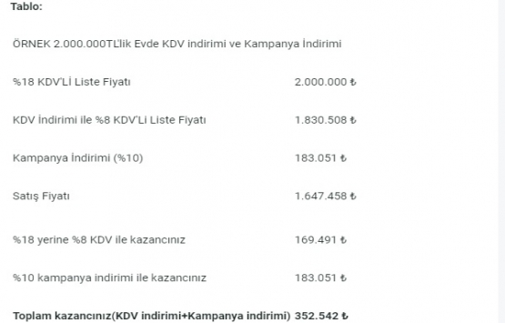 Validebağ Konakları’nda yüzde 10 KDV indirimi 31 Aralık’ta sona eriyor!