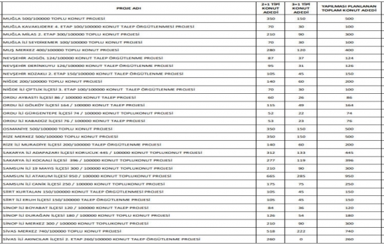 TOKİ 894 TL taksitli konut projeleri bu ilçelerde inşa edilecek!