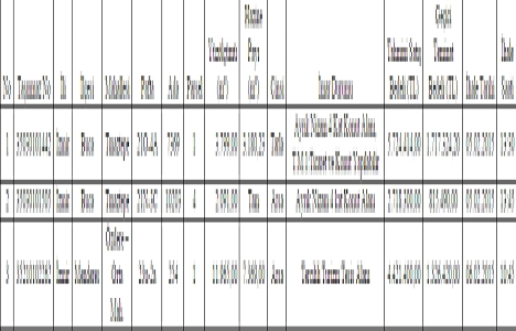 İzmir Defterdarlığı ndan 12.8 milyon TL ye 3 arsa!
