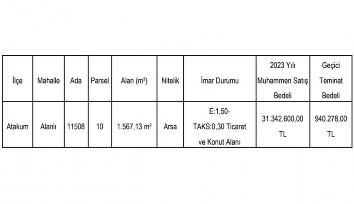 Samsun Büyükşehir, Atakum da arsa satacak! Konut ve ticaret imarlı arsa için bu tarihe dikkat!