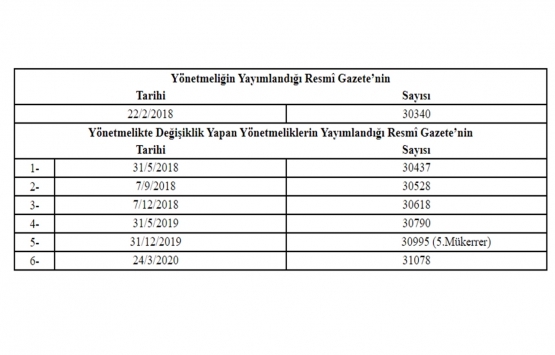 Otopark Yönetmeliğinde Değişiklik Yapılmasına Dair Yönetmelik!