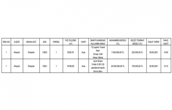 Balıkesir de 32 milyon TL ye satılık 2 arsa!