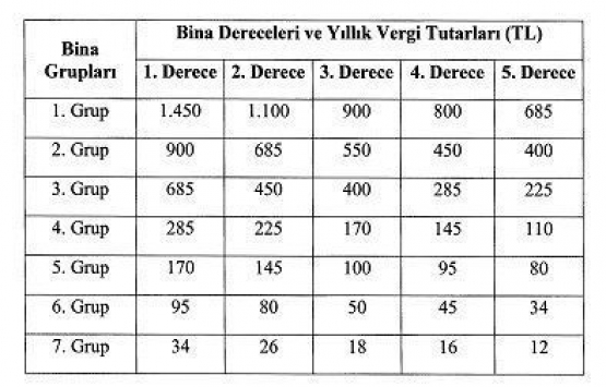 Çevre temizlik vergisi son ödeme günü 2018!