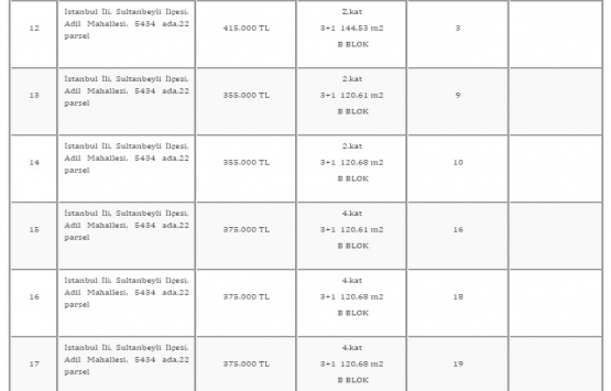 TMSF, Azim Gayrimenkul ün 22 gayrimenkulünü satıyor!