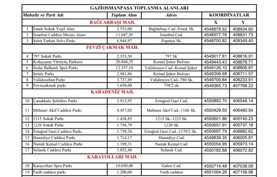 Gaziosmanpaşa deprem toplanma alanları!
