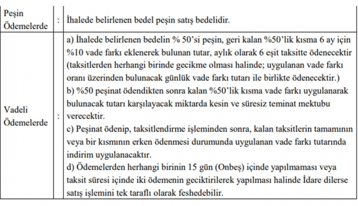 Başakşehir Belediyesi nden taksitle gayrimenkul fırsatı! Yatırımcılar dikkat!