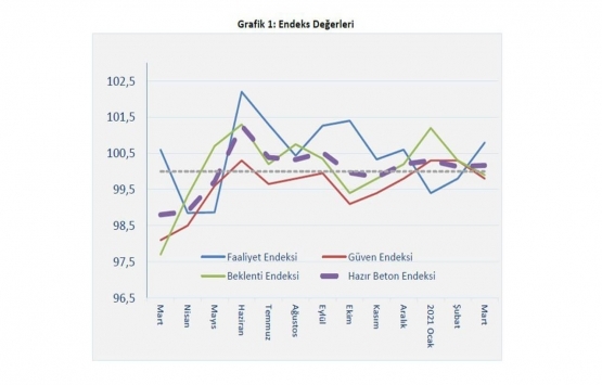 İnşaat sektörünün sürdürülebilir büyümeye ihtiyacı var!