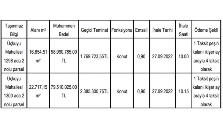 Arsa arayanlara KDV den muaf arsa fırsatı hem de 5 taksitle!
