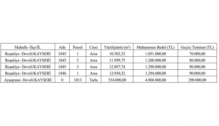 Develi Belediyesi nden büyük fırsat! Kayseri de 4 arsa ve tarla satıyor! 