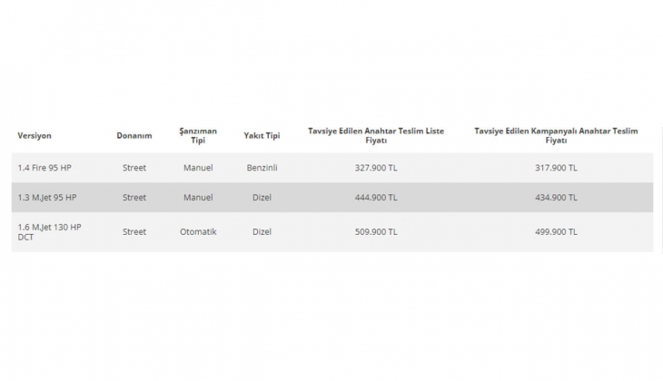 Fiat Egea Hatchback te 22 bin liralık bomba indirim! Egea Hatchback fiyatları ne kadar? Egea fiyat listesi 6 Mayıs 2022!