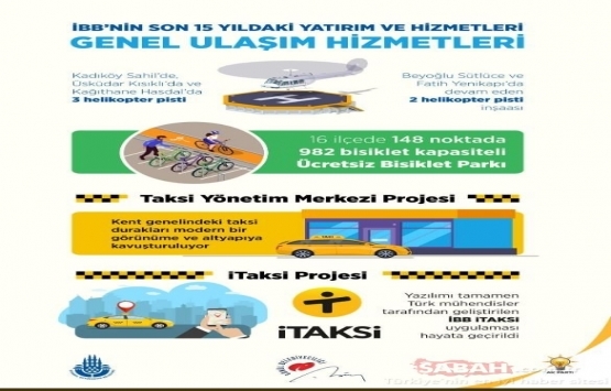 İBB nin son 15 yıldaki yatırım ve hizmetleri yayınlandı!