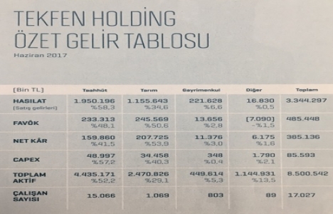 Osman Birgili: Gayrimenkul pazarımızı Türkiye ile sınırlı görmüyoruz!