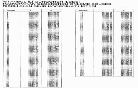 Danıştay, Tozkoparan da kentsel dönüşümü durdurdu; bundan sonra ne olacak?
