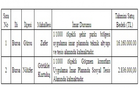 Bursa da 18.9 milyon TL ye satılık 2 arsa!