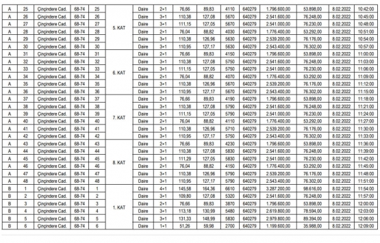 Güngören Belediyesi nden satılık 105 adet gayrimenkul!