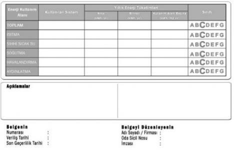 Enerji kimlik belgesi örneği!