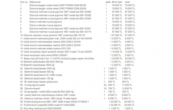 Denizli Honaz da 10 milyon TL ye icradan satılık fabrika!