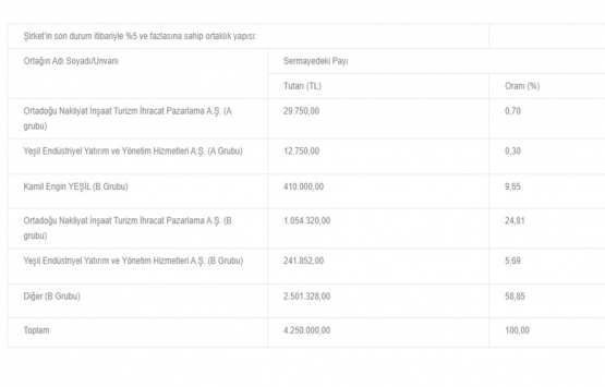 Kapital Yatırım Holding in hisseleri borsa kotundan çıkarılıyor!