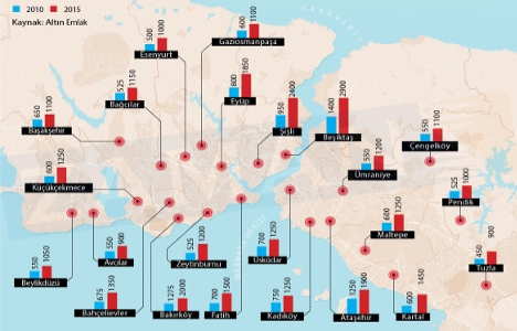 İstanbul da hangi semtte kiralar ne kadar arttı?