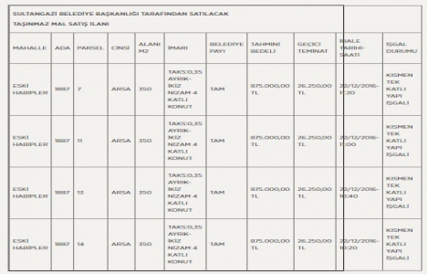 Sultangazi de 3,5 milyon TL ye satılık 4 arsa!
